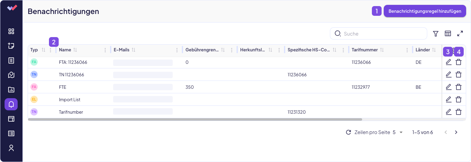 Benachrichtigungen Seitenansicht