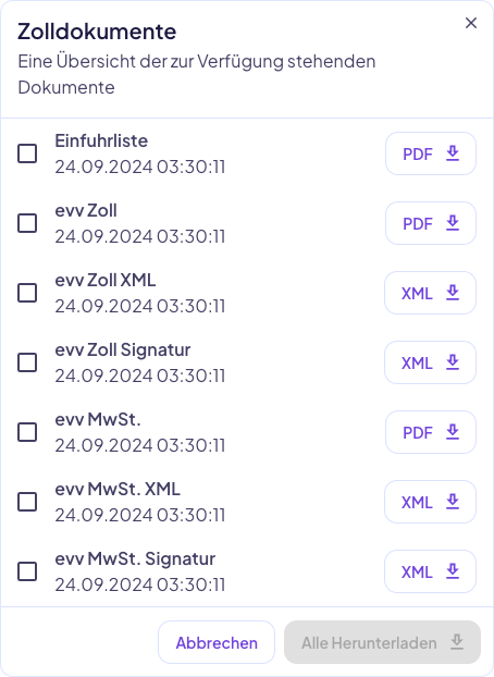 Dashboard Verzollungsaktionen